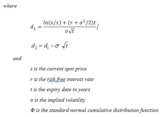 binary option valuation in FinPricing
