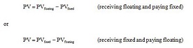 Calculate interest rate swap MTM in FinPricing