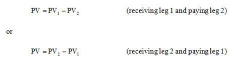 Calculate present value of basis swap in FinPricing