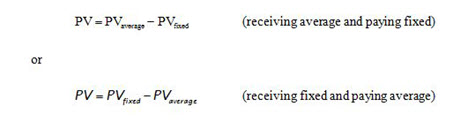 compute MTM of compounding swap in FinPricing