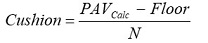 cppi cushion
