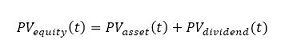 Equity leg PV of equity swap valuation in FinPricing