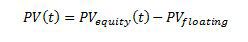 Equity swap valuation in FinPricing