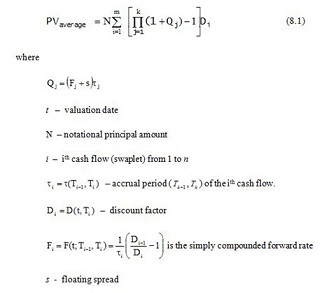 Pricing compounding swap in FinPricing
