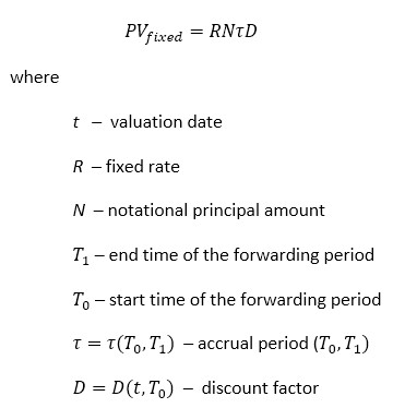 Value fixed leg of forward rate agreement in FinPricing