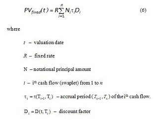 Valuing fixed leg of amortizing swap in Finpricing