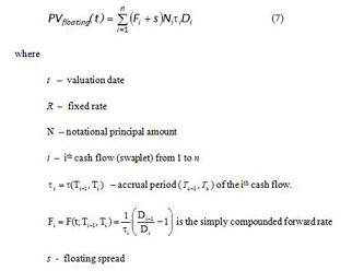 Valuing floating leg of amortizing swap in FinPricing