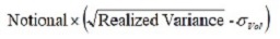 Equity volatility swap payoff in FinPricing